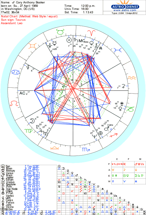 Cory Booker Astrology Chart